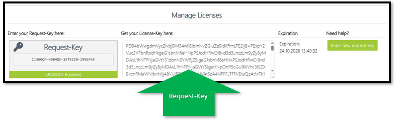 License process
